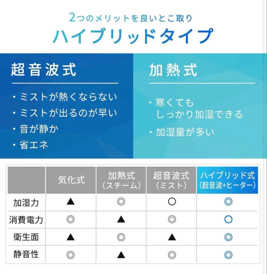 アイリスオーヤマ ハイブリッド加湿器
