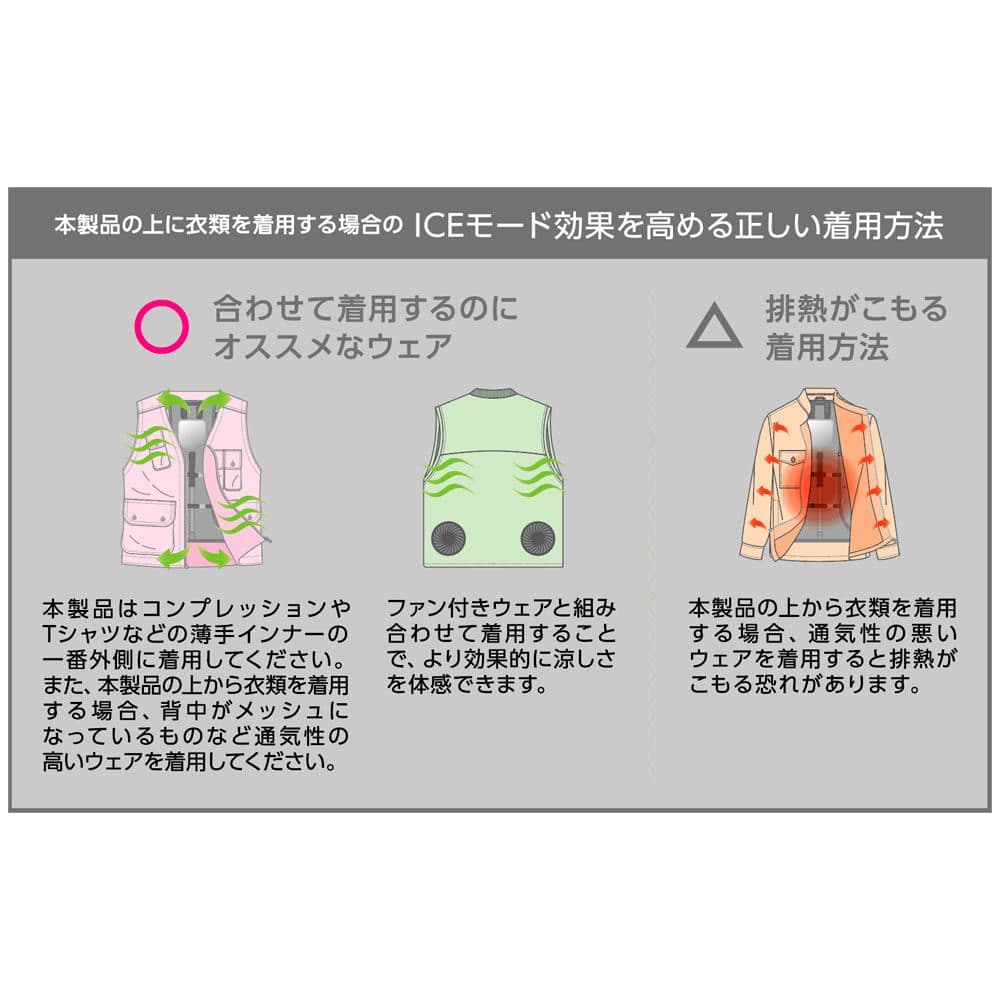 ウィンドコアアイス×ヒーターペルチェベストプロ2 スペシャルエディション