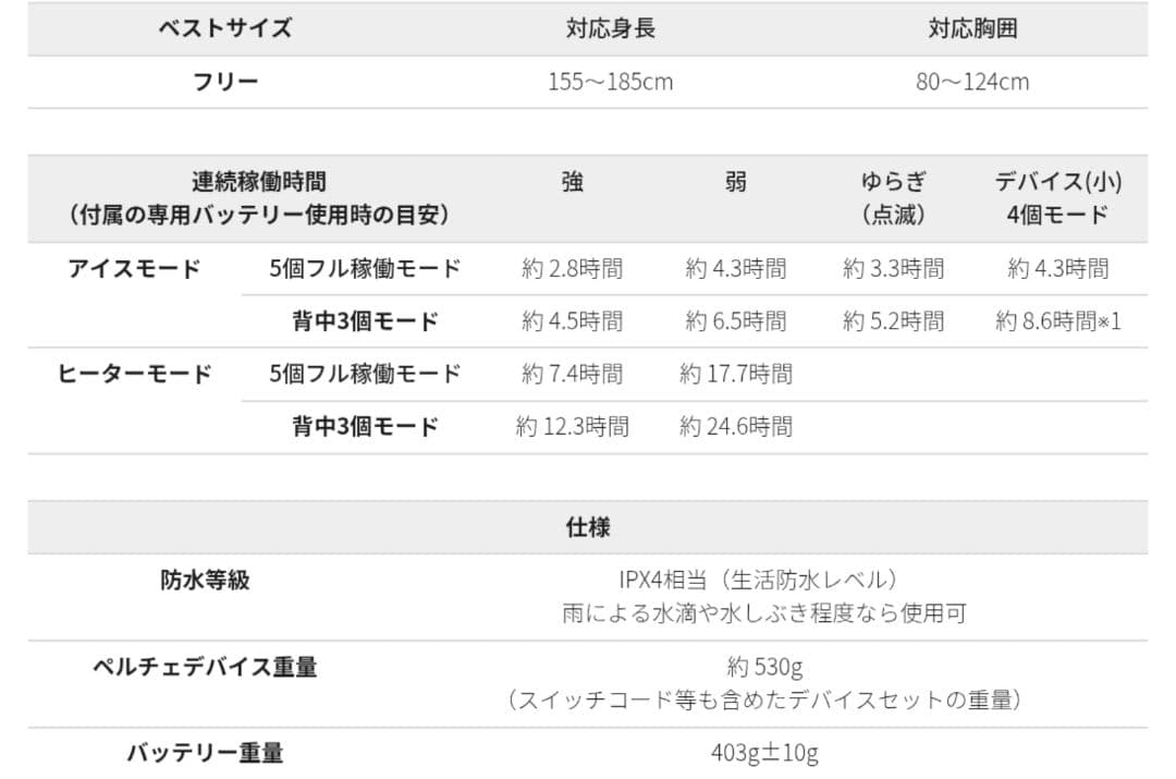 ウィンドコアアイス×ヒーターペルチェベストプロ2 スペシャルエディション