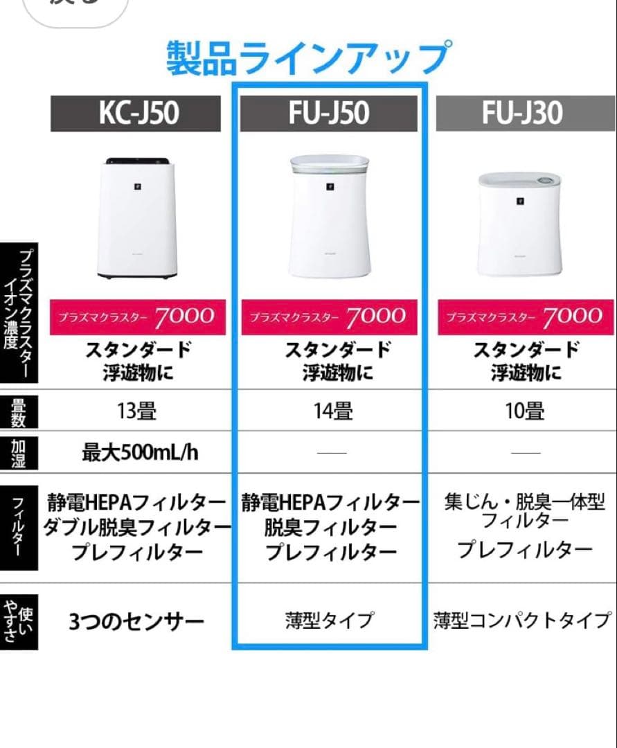 シャープ 空気清浄機 プラズマクラスター 7000 ホワイト FU-J50-W