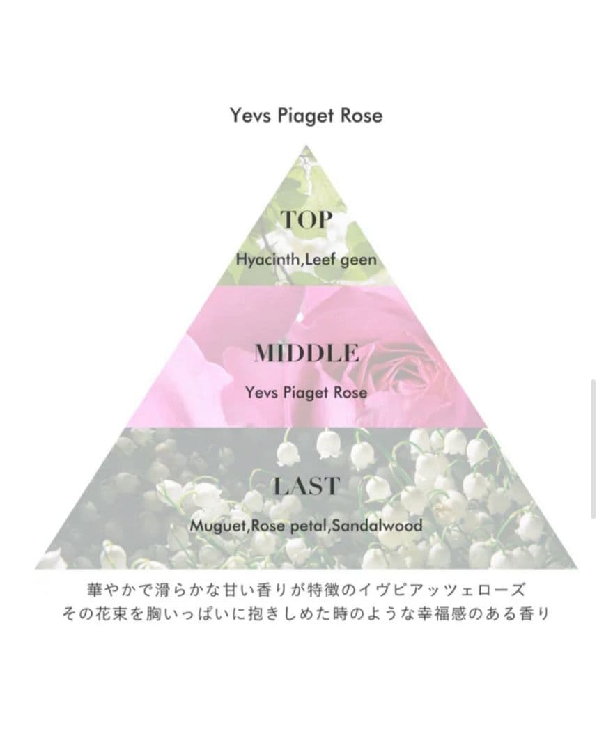 《I’m La Floria》 シャンプー、トリートメント、ボディウォッシュ