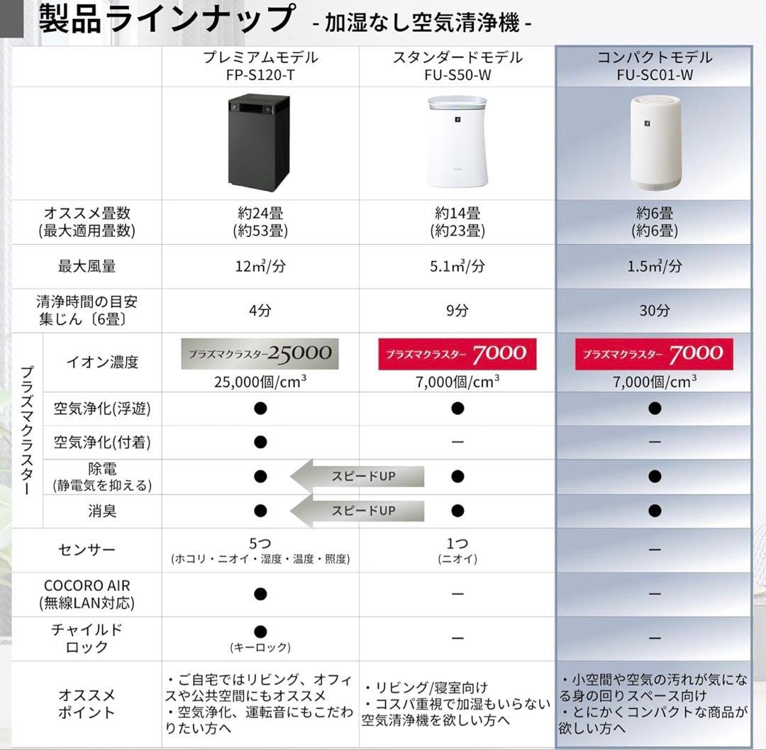シャープ 空気清浄機 コンパクトタイプ