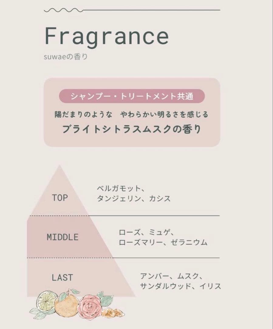最安値‼️新品‼️ミルボン　スワエ❤️トリートメント　1000g詰替