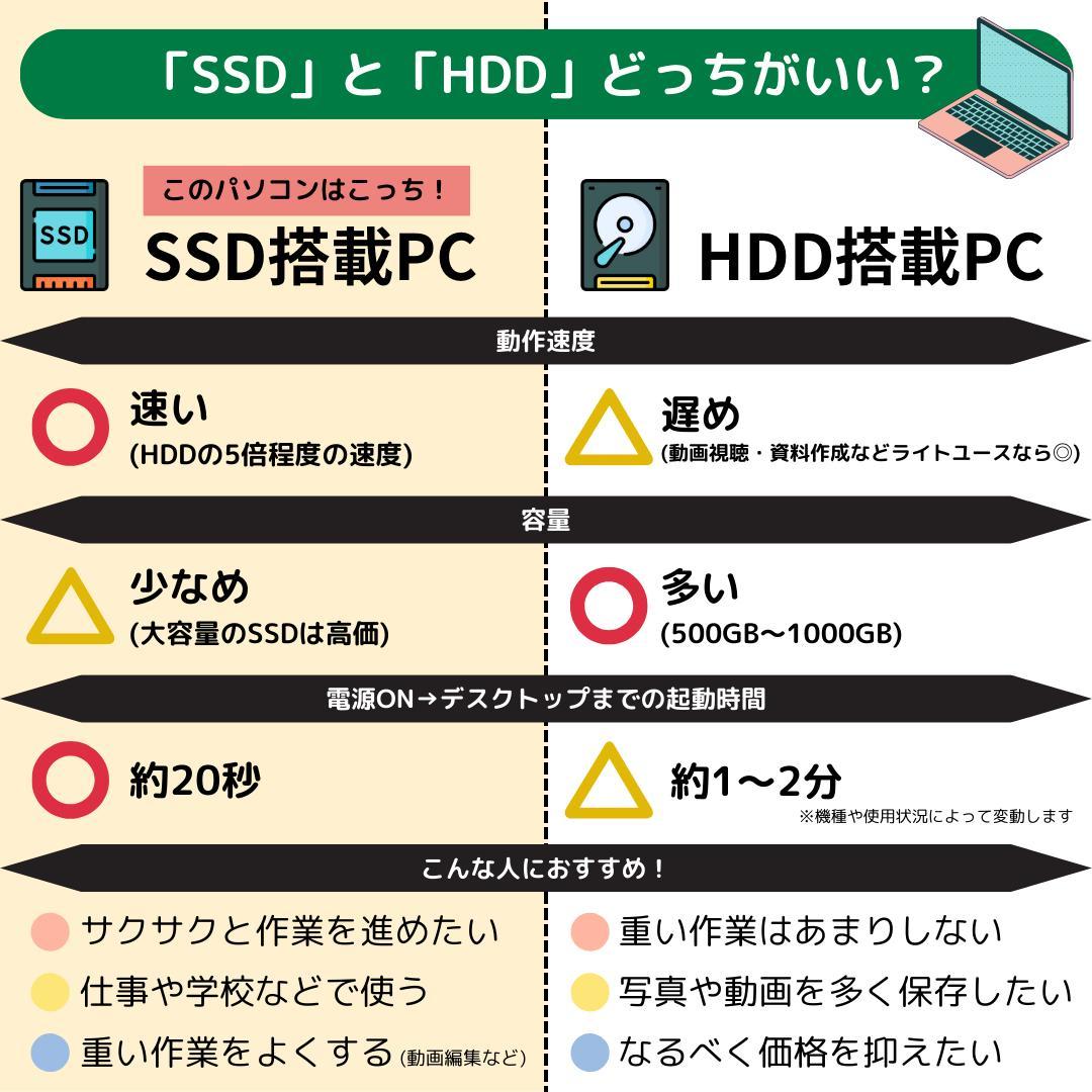 m*e様 Windows11ノートパソコン✨オフィス付き✨レノボ　爆速SSD　W