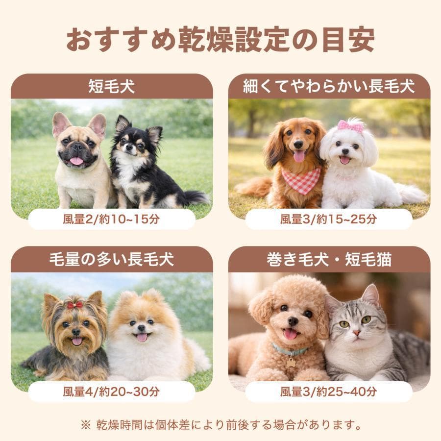ペットドライヤーハウス ペットドライヤー ボックス 犬 大風量ペットドライルーム