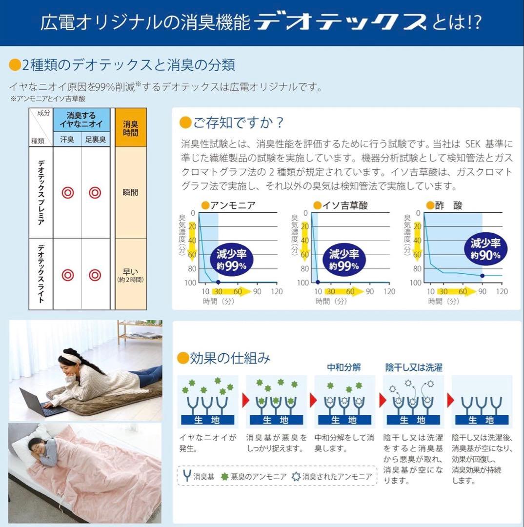 公電（KODEN)電気カーペット178×178 新品、未使用、未開封