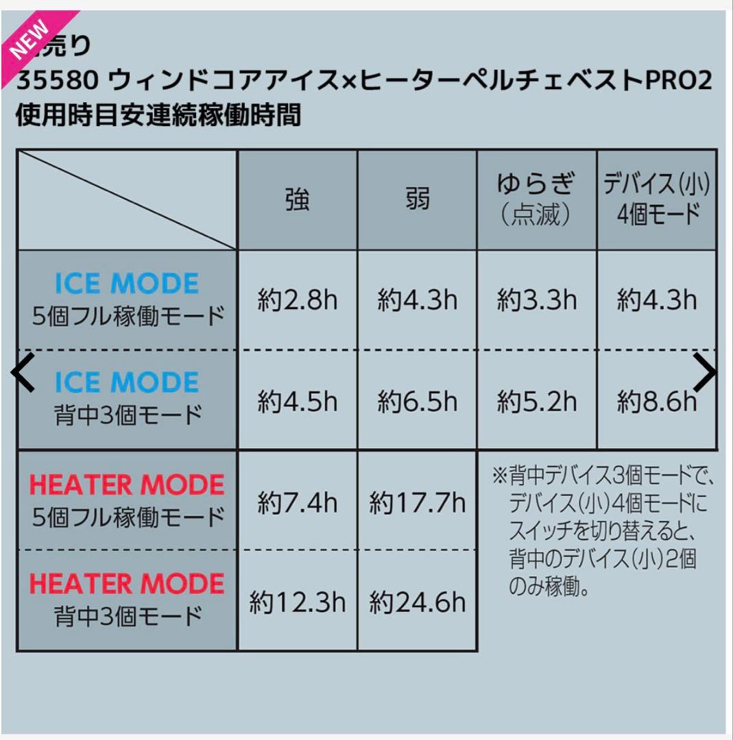 【新品】ワークマン ペルチェバッテリーセット