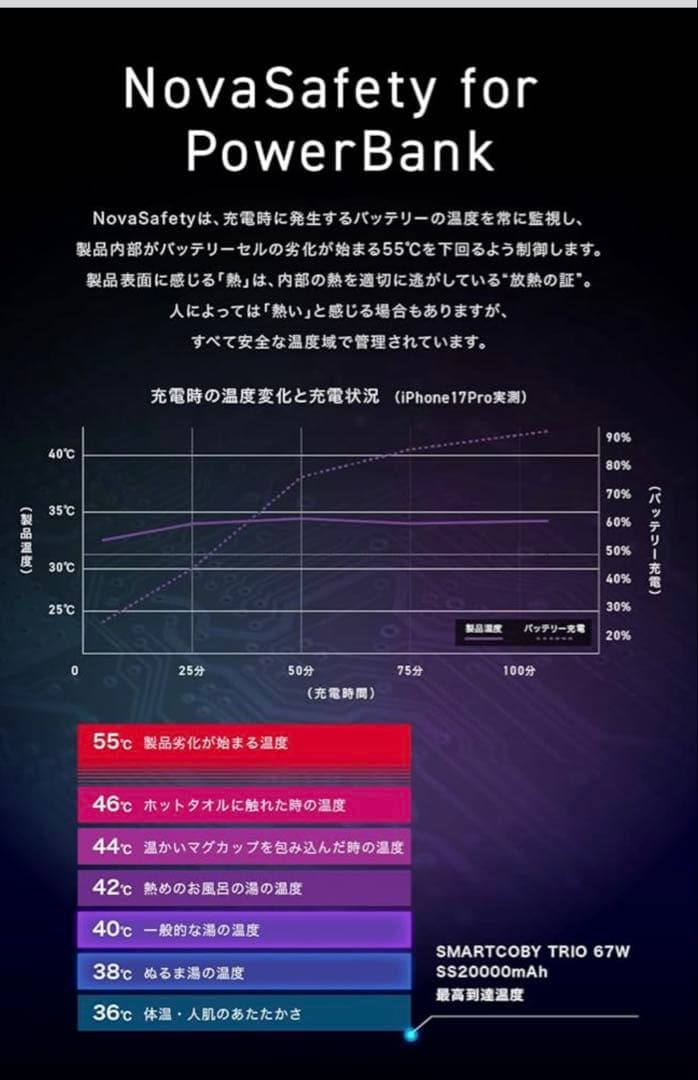 CIO モバイルバッテリー 20000mAh 67W 急速充電 3ポート