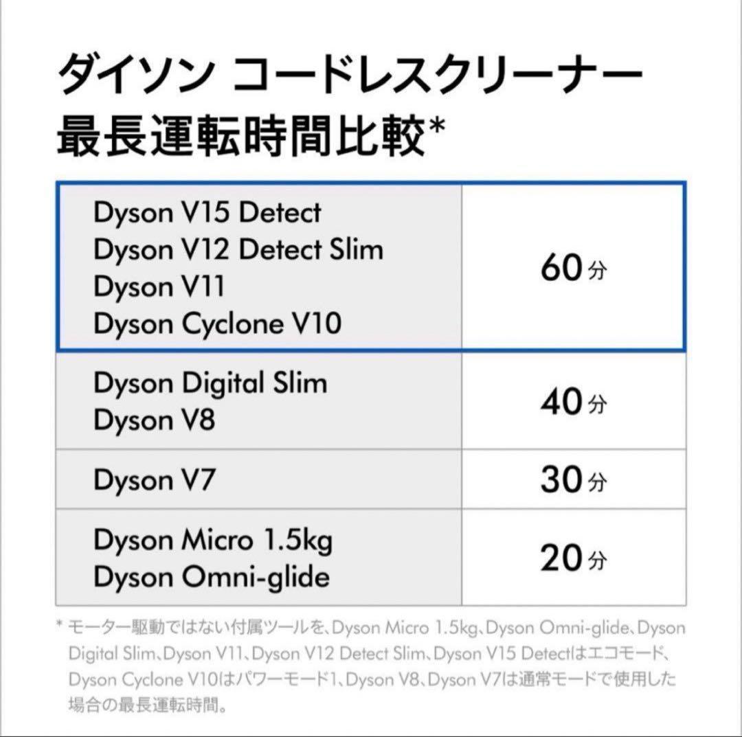 掃除機・クリーナー Dyson Cyclone V10 Fluffy Black SV12