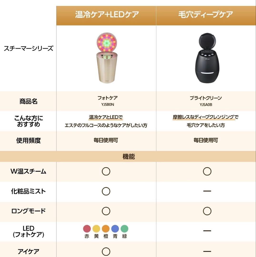 YAMAN スチーマー美顔器ローションセット フォトケア LED YJSBON