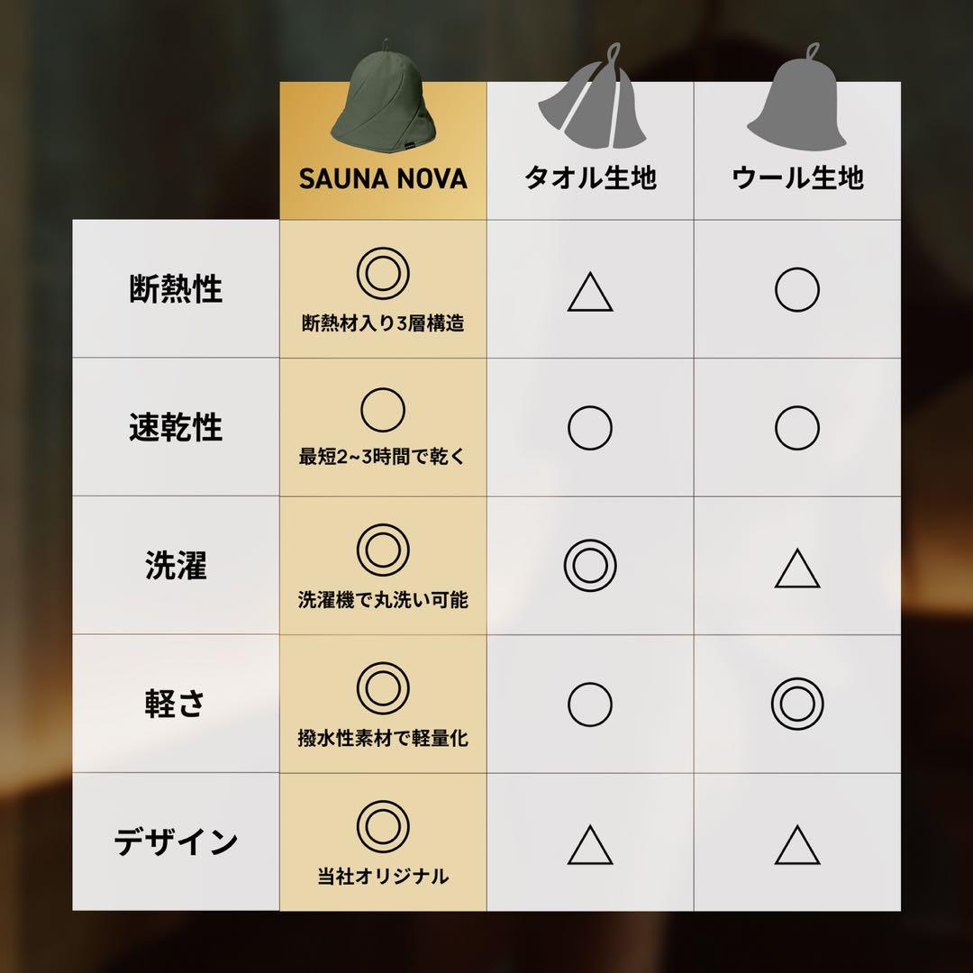 サウナハット ネイビー　Sauna Nova