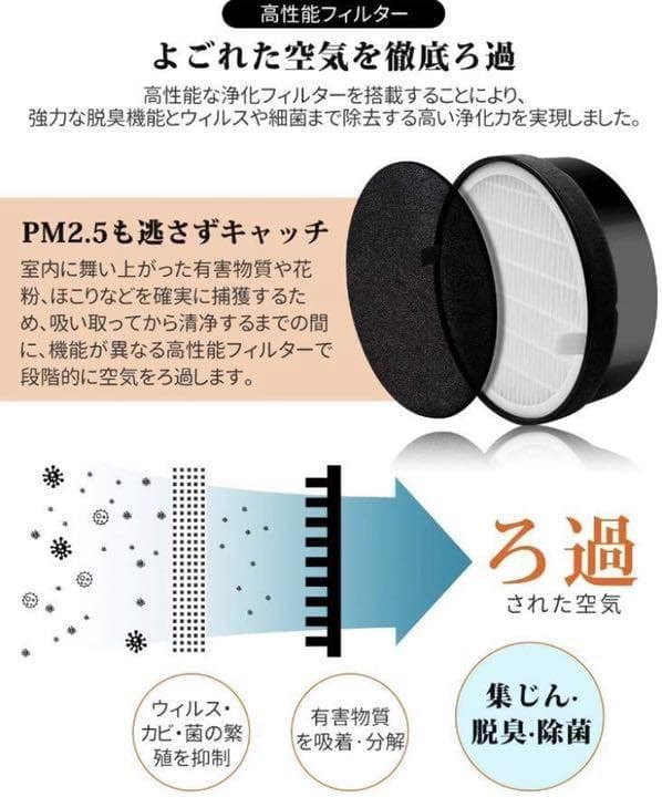 空気浄化力にトコトン特化♪❤15畳まで対応★PSE認証済み　空気清浄機