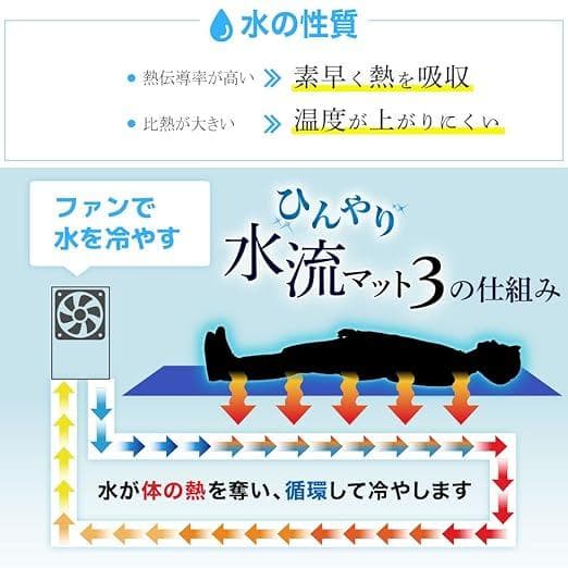 サンコー ひんやり水流快眠マット３