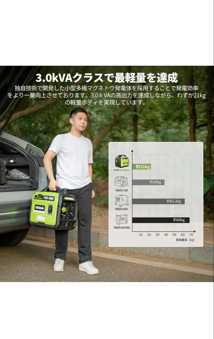 EENOUR インバーター発電機 DK3000iS 3.2kVA
