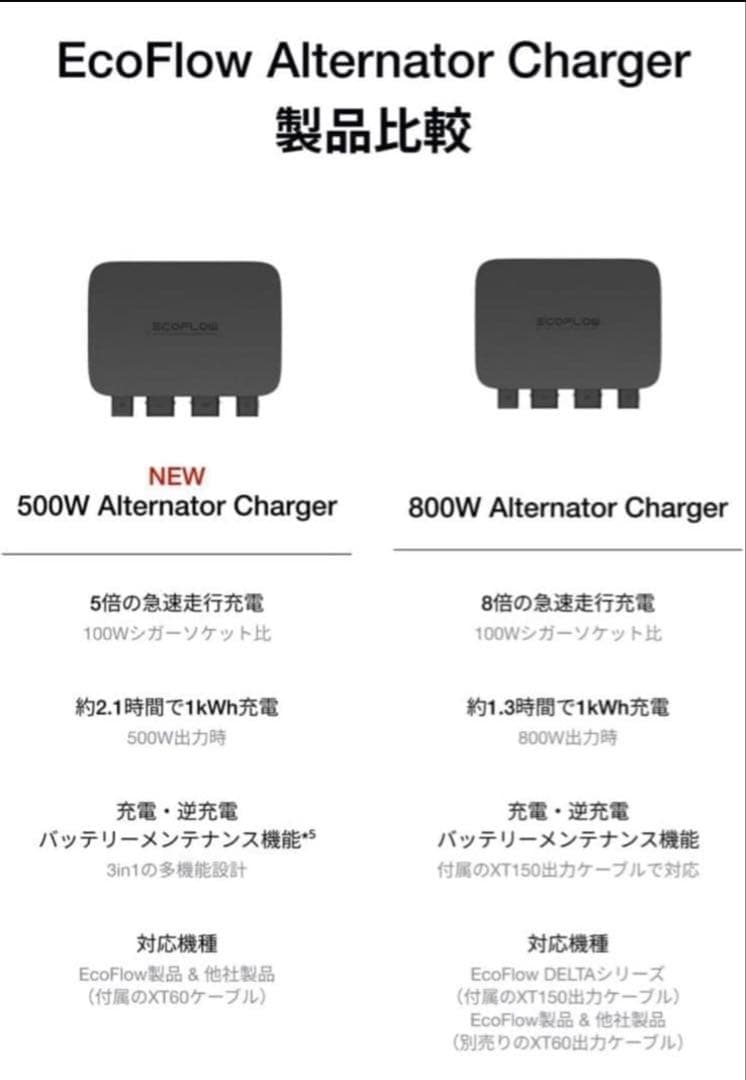 ★エコフローEcoFlow500Wオルタネーターチャージャー新品　ラスト1点‼️
