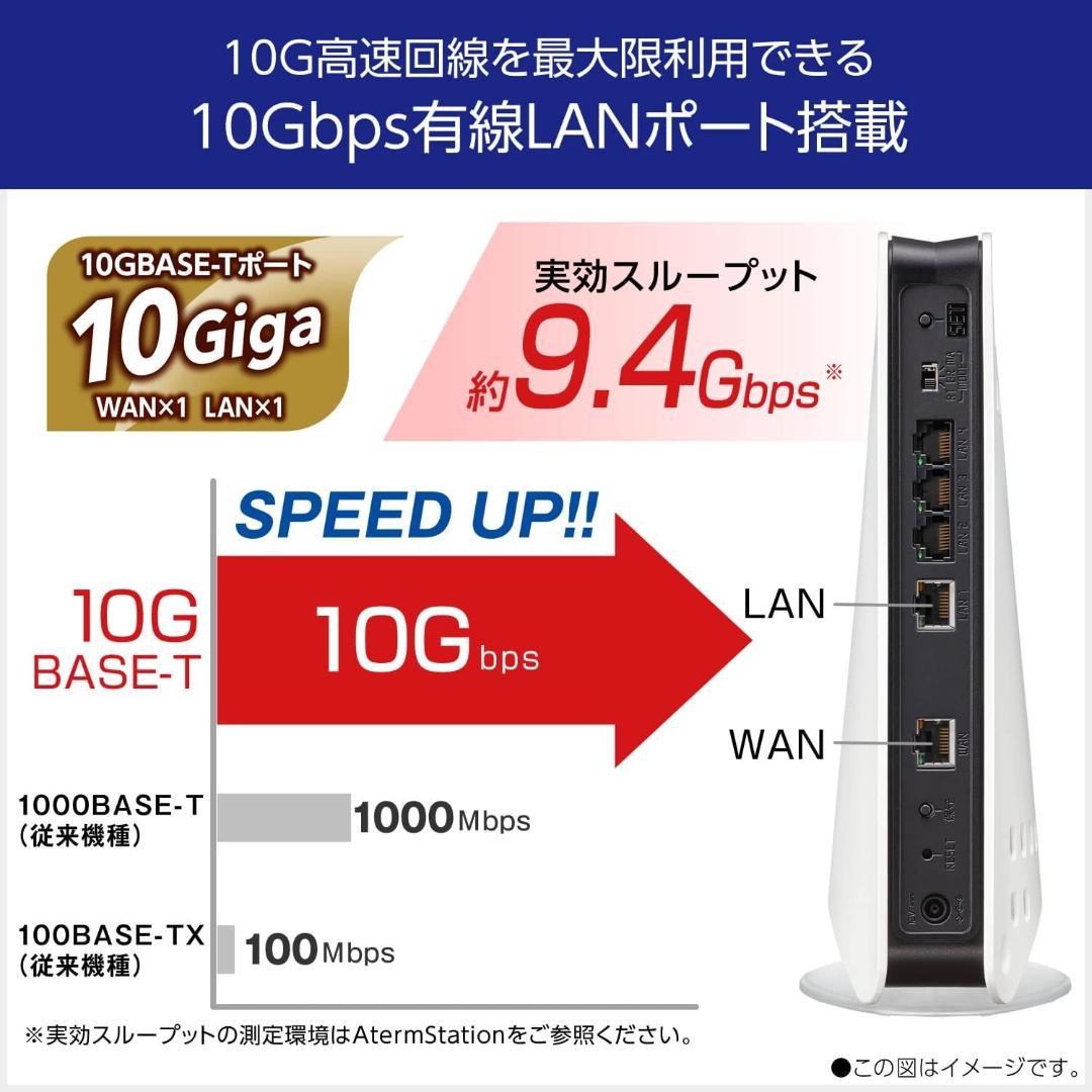 10G Wi-Fiルーター NEC Aterm PA-WX11000T12