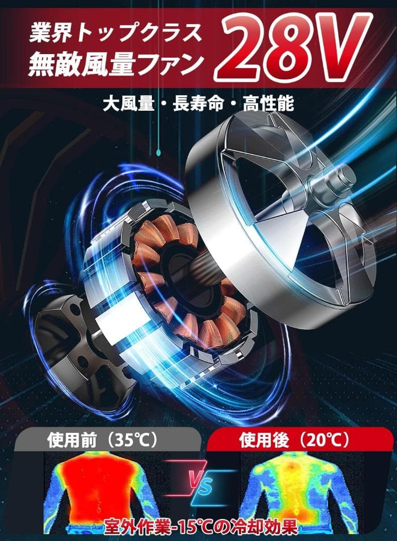 ファンバッテリーセット【2025最新＆40000mAh 大容量 28V 熱中症