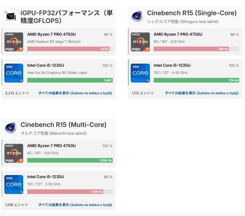 【訳あり】ThinkPad P14sGen1 Ryzen7Pro RAM32GB