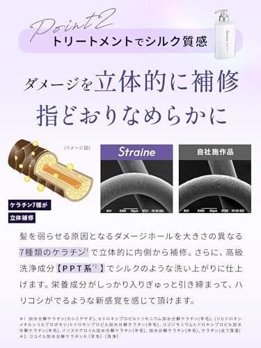Straine シャンプートリートメントセット ズートピアコラボパッケージp