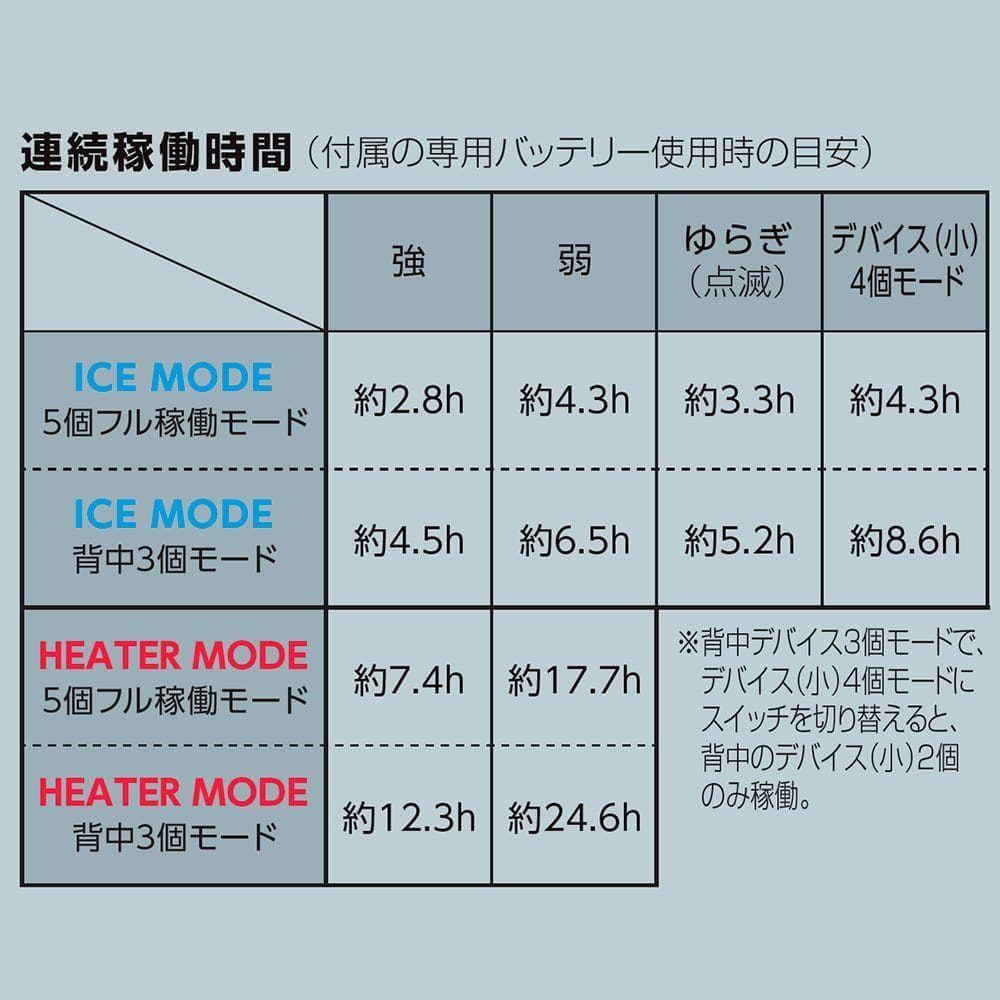 ウィンドコア アイス×ヒーター ペルチェベストPro2 スペシャルエディション