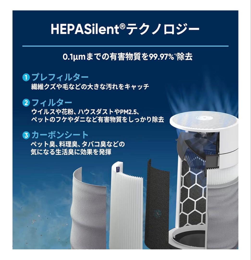 Blue Mini Max 空気清浄機 12型