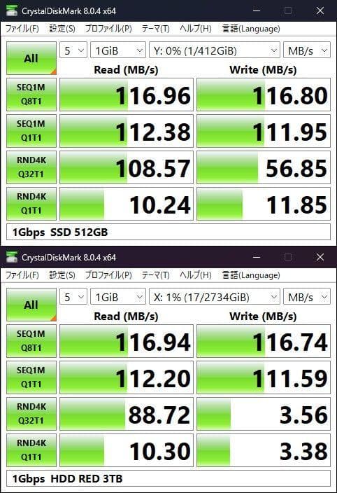 QNAP NAS TS-231P3 ( メモリ8GB、 2.5GbE対応 )
