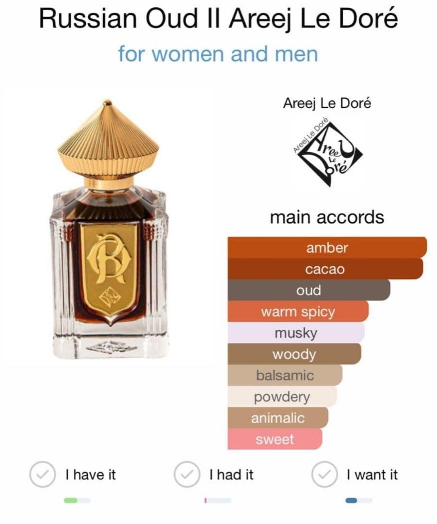 Russian Oud II ーAreej Le Doré