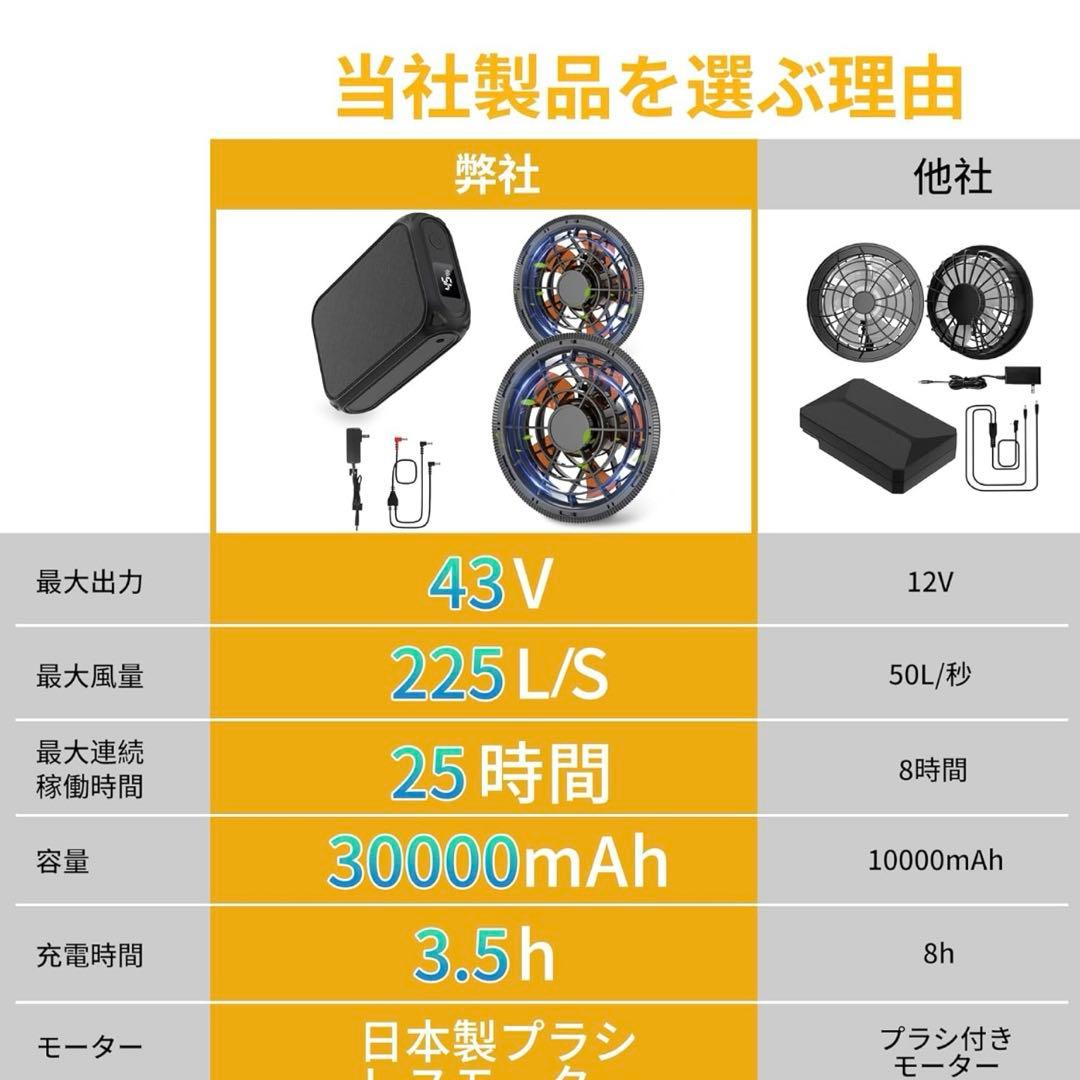 空調作業服 ファンバッテリーセット 43V 30000mAh 大容量 日本製