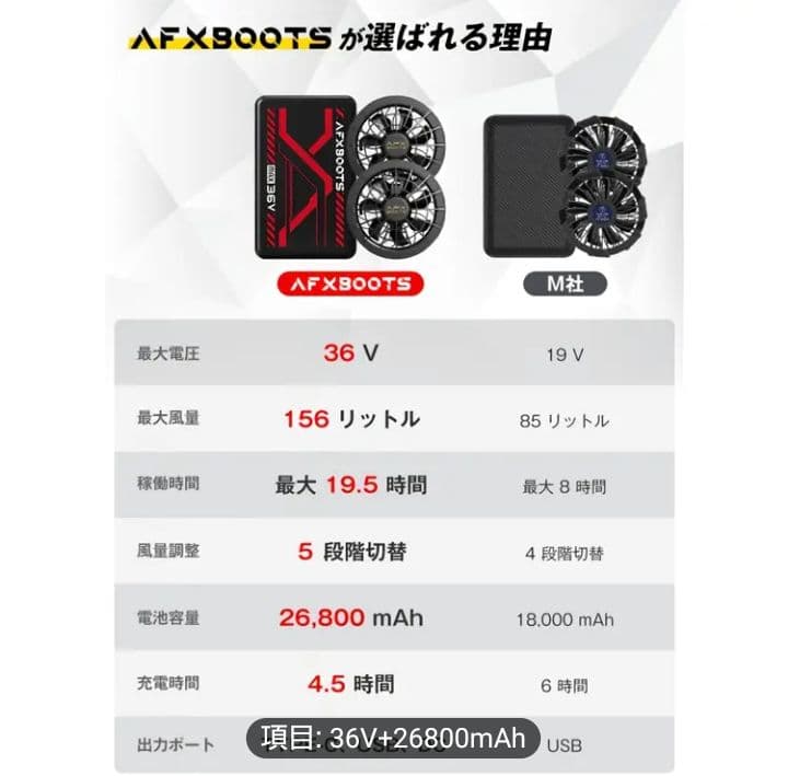最安！　空調服用　ファンバッテリーセット 36V 26800mAh　156L/S