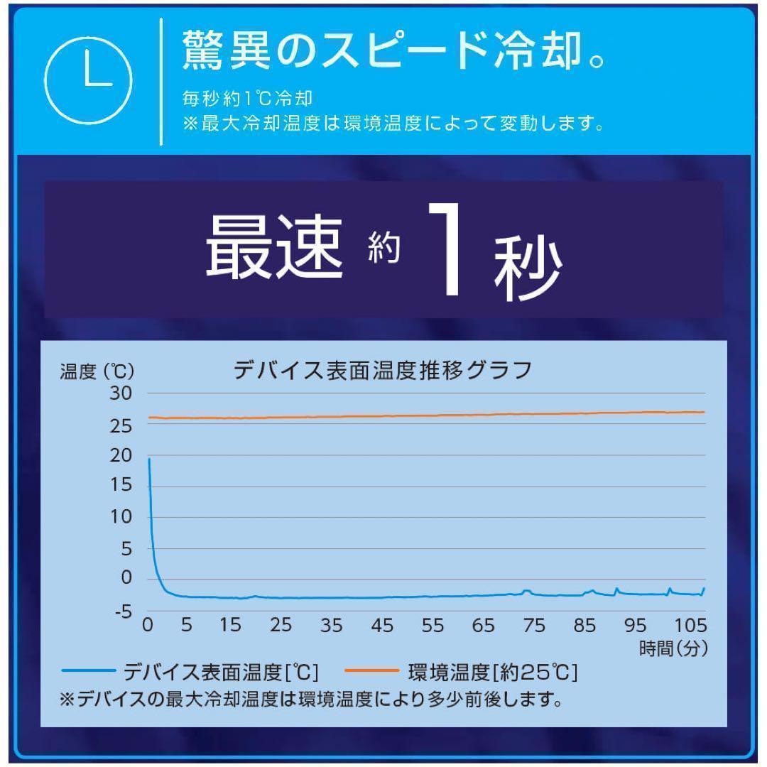 ワークマン ウィンドコア ペルチェベスト PRO2　4個セット　824