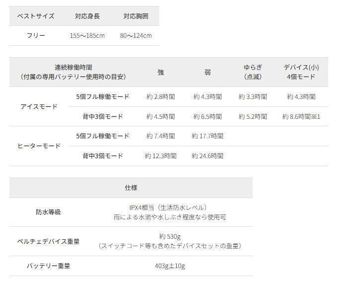 ワークマン ウィンドコア ペルチェベスト PRO2　4個セット　824