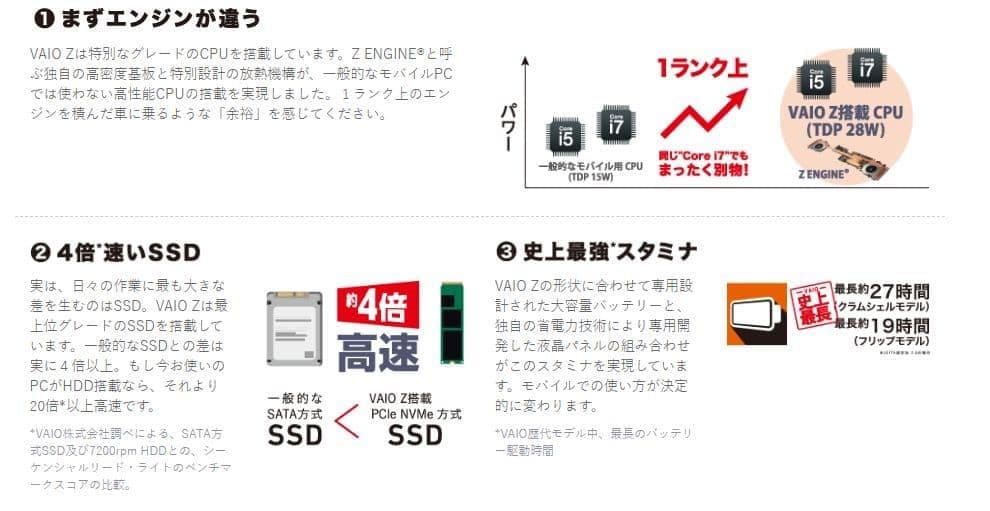 VAIO モンスターPC『Z』 タブレットPC バッテリー99% 2in1