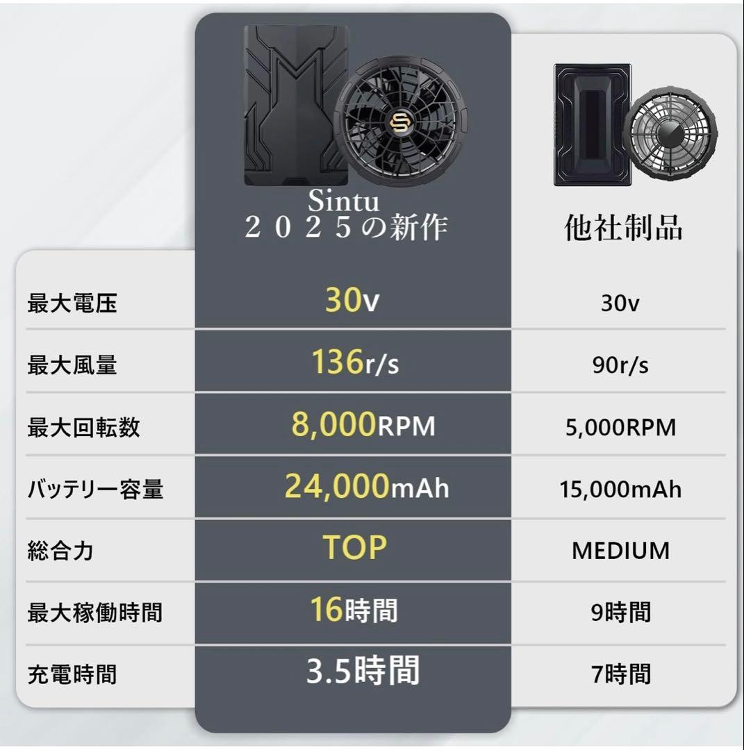 Sintu ファンバッテリーセット 24000mAh