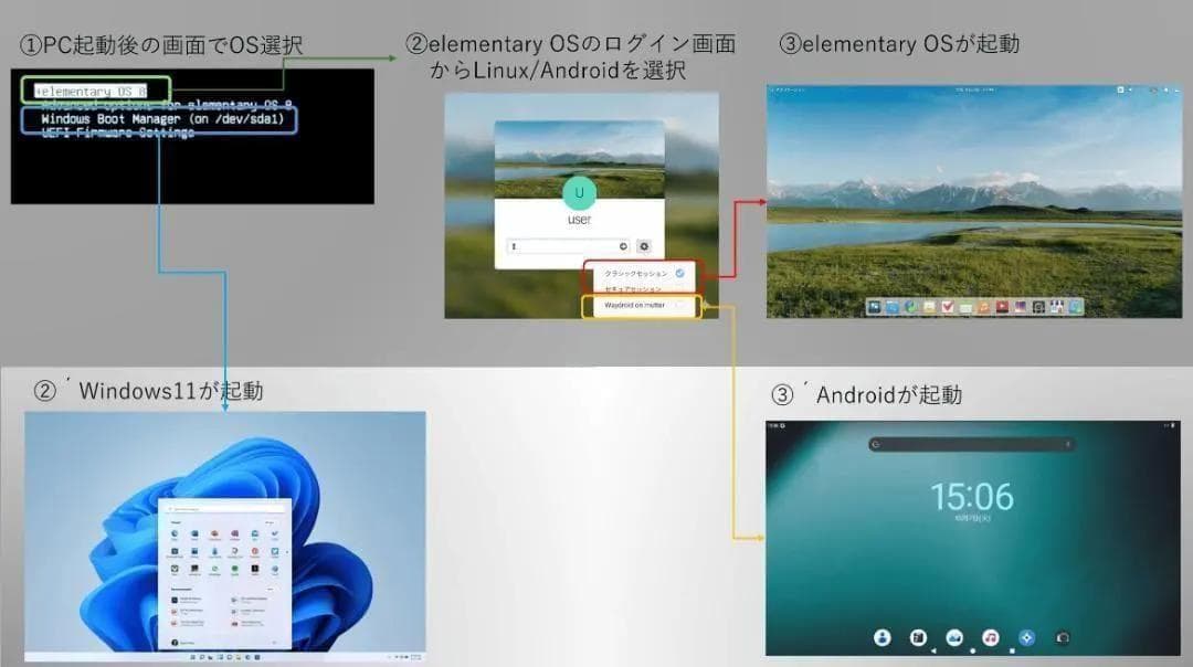 1台3役 Let's note CF-AX3 タブレット変形