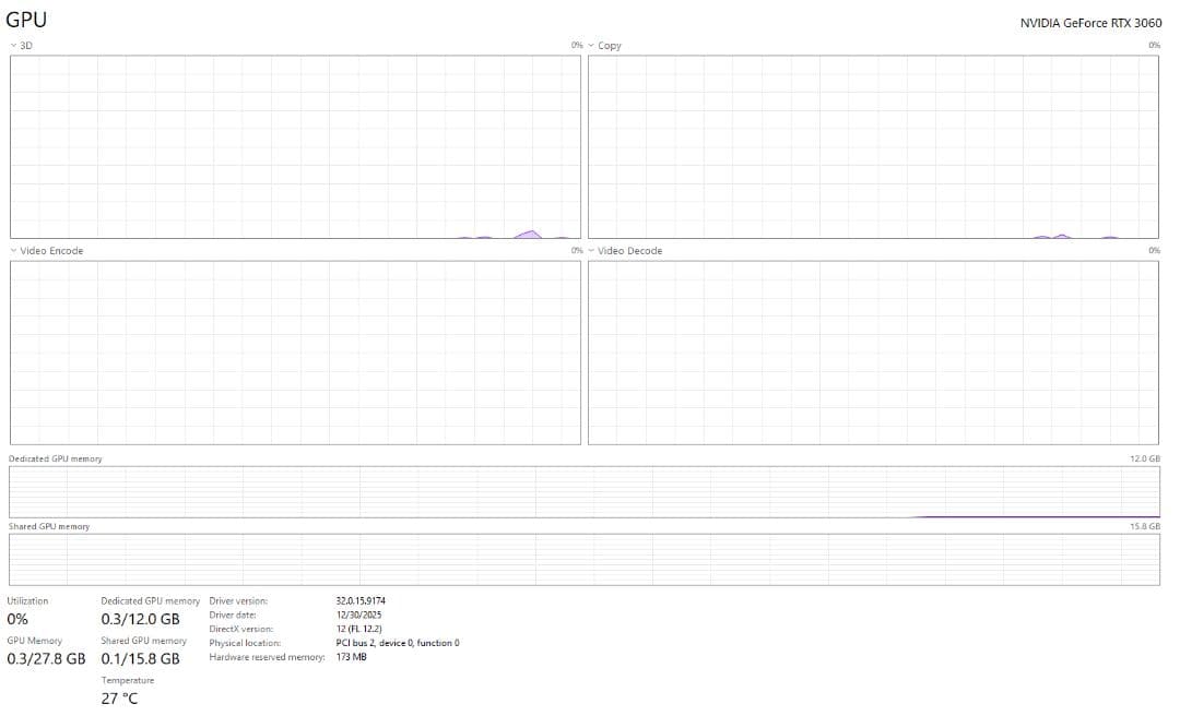 グラフィックボード・グラボ・ビデオカード NVIDIA RTX 3060 12gb