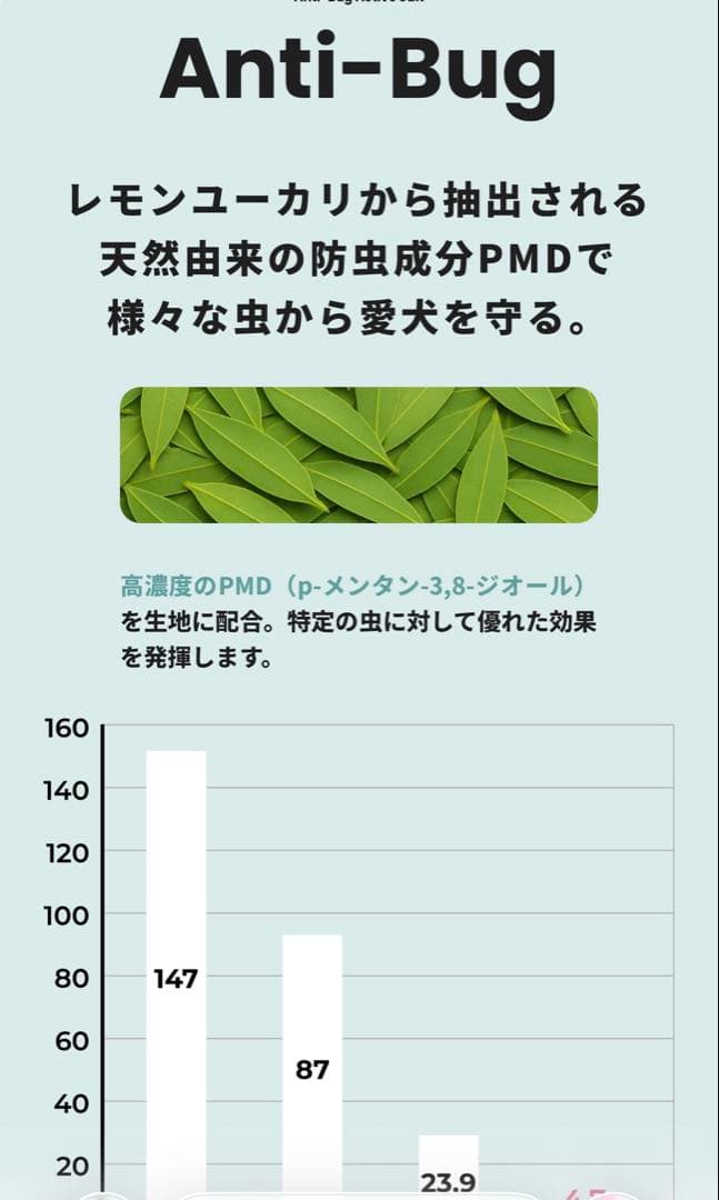 【正規完売品】TAIL HIGH 犬用防虫スーツ 入手困難 早い者勝ち