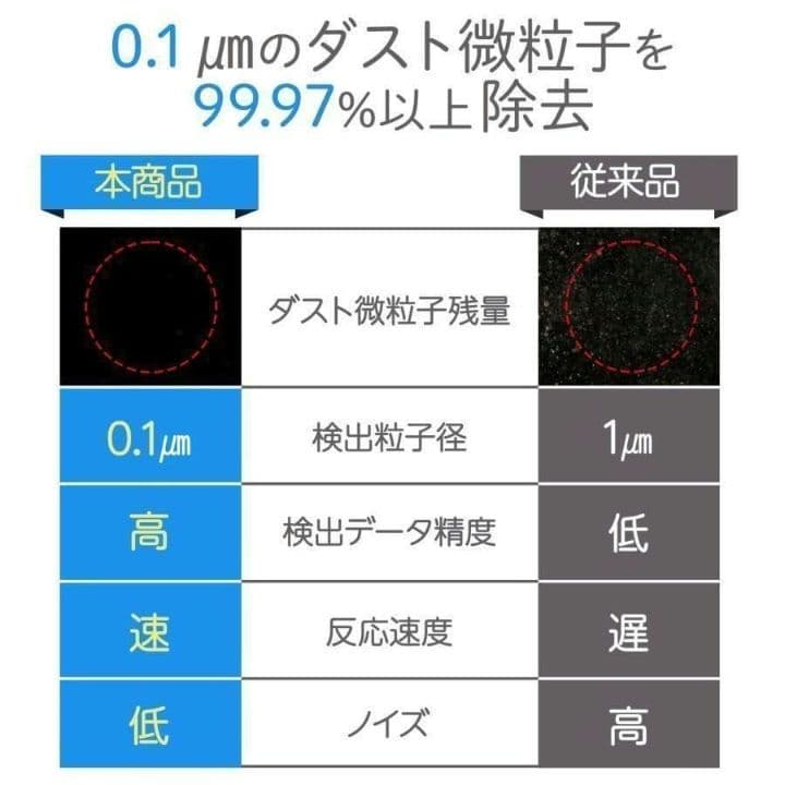 空気清浄機 小型 消臭 省エネ 花粉 脱臭機 たばこ 除菌 ペット2737