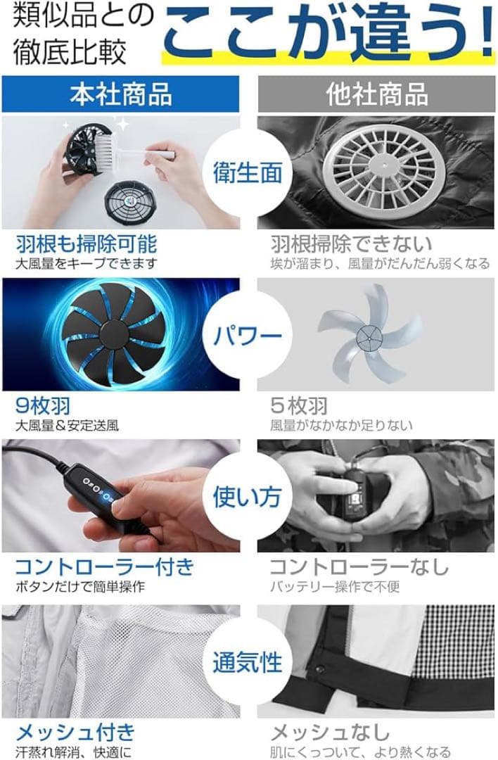 空調作業服 ベスト ファンバッテリーセット XL グレー 35800mAh大容量
