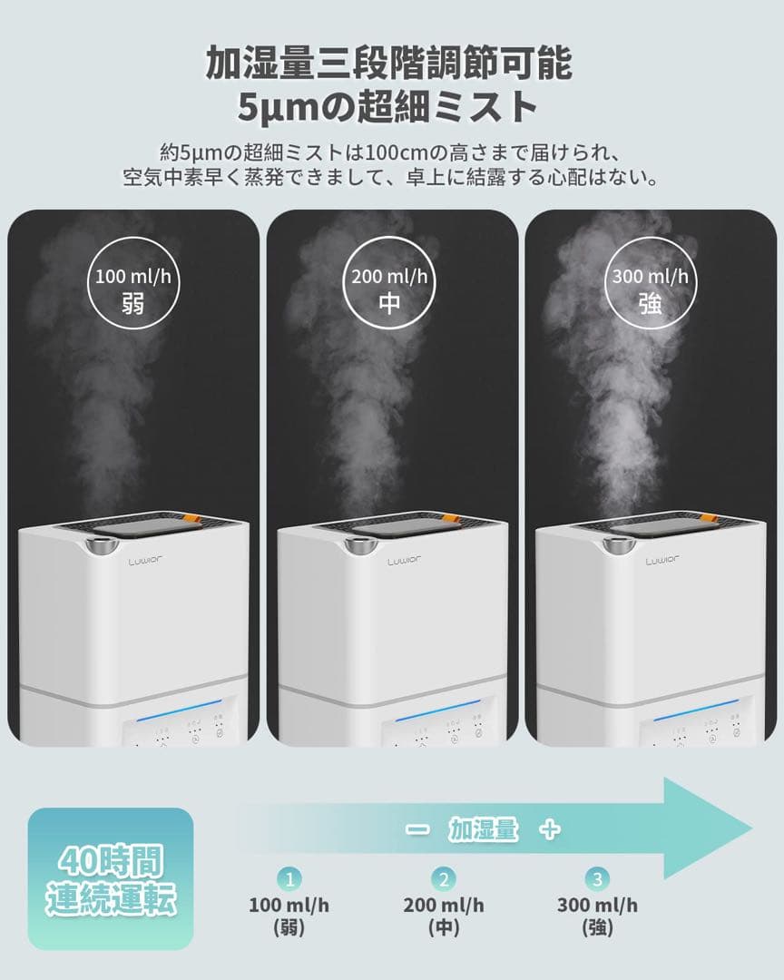 Luwior 加湿器 空気清浄機 4L ホワイト