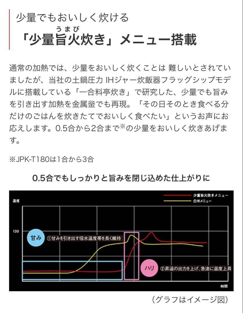 TIGER 一升炊き 圧力IHジャー 炊飯器 説明書付き JPK-T180