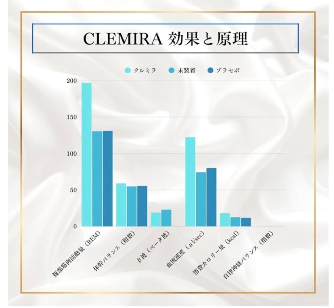 クルミラ CLEMIra athlete ホワイト コンパクト