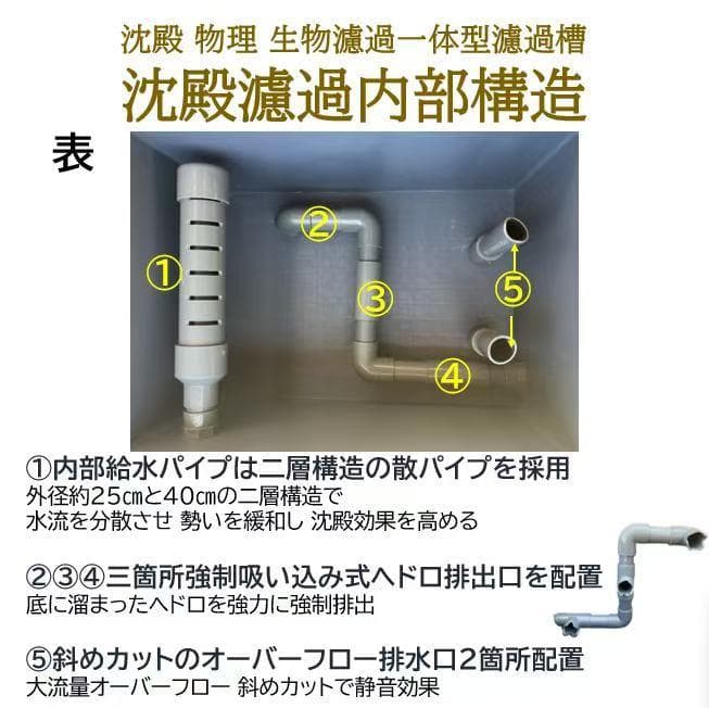 沈殿物理生物濾過一体型濾過槽 45wポンプセット 大型水槽 池 フィルター