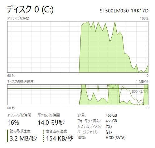 7世代 HP 250 G7 8GB/500GB 15\"/カメラ/DVD有り