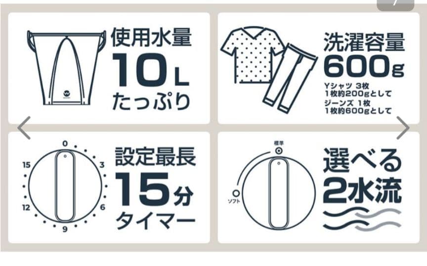 ウォッシュボーイ洗濯機