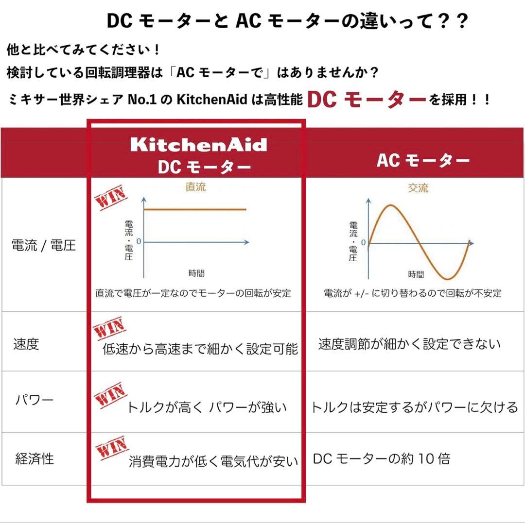 キッチンエイド 9段階変速 ハンドミキサー　ホワイト　DCモーター