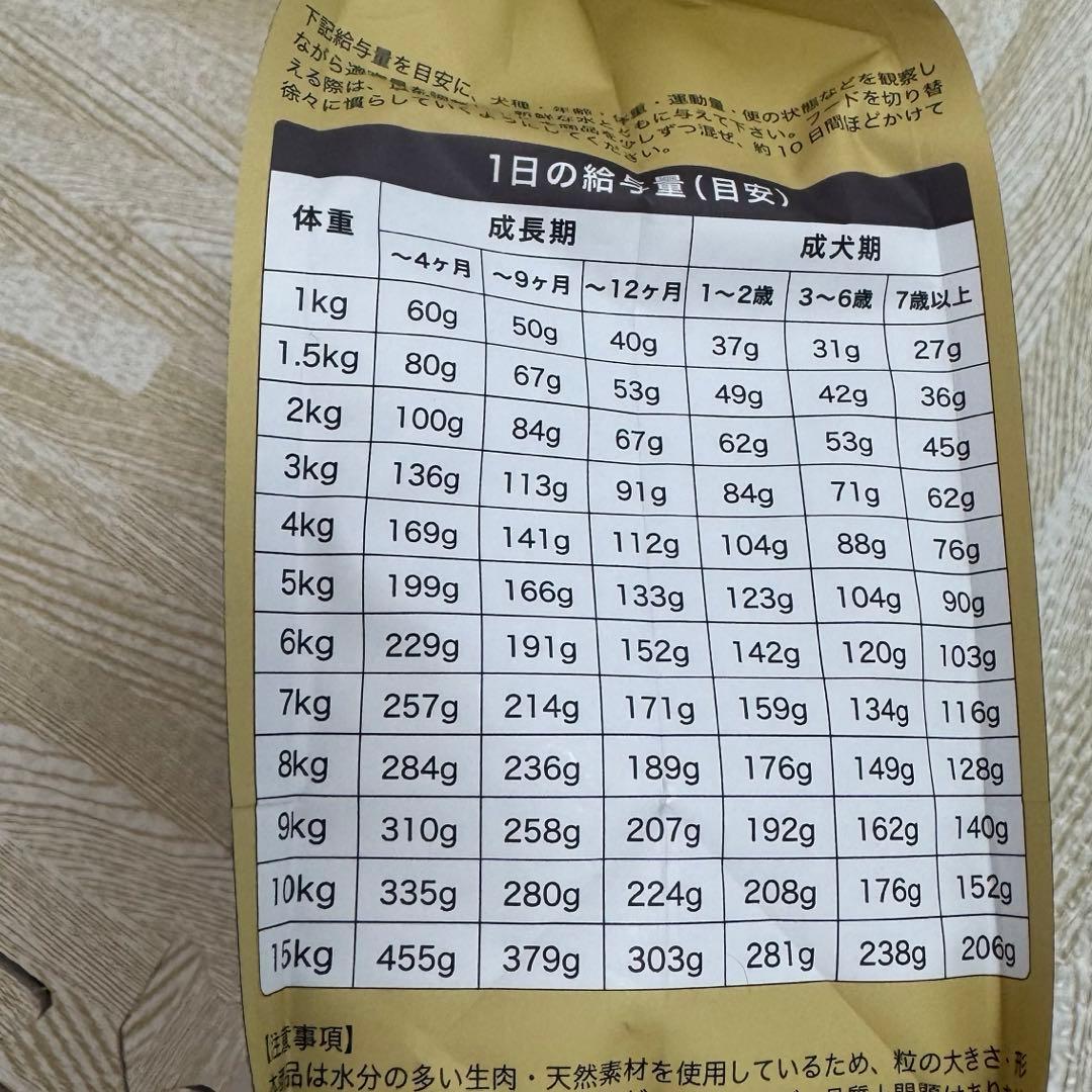 【新品未開封】 ミシュワン成犬用（国産鶏肉＆馬肉入り） 1kg ×2個