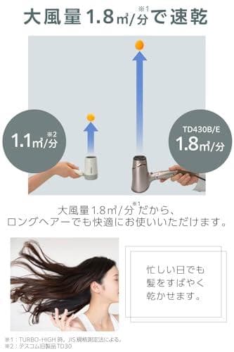 テスコム ドライヤー マイナスイオン 折りたたみ 大風量 速乾 冷温風 ラク抜A