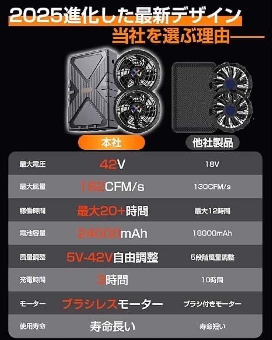 42V 超高出力 24000mAh 無段階風量調節 ファンバッテリーセット