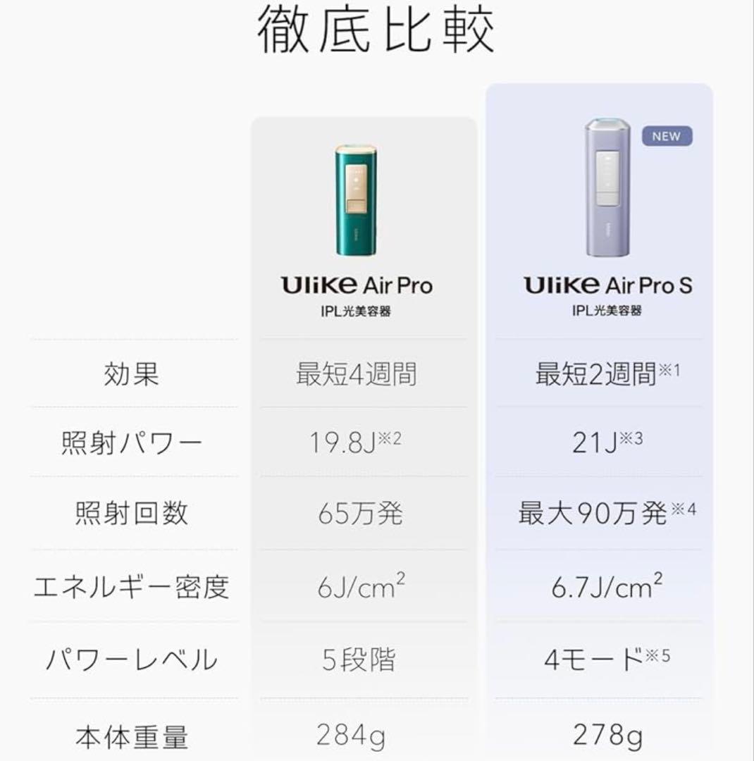 【プレミアムモデル】 Ulike AirPro S ユーライク 脱毛器 光美容器