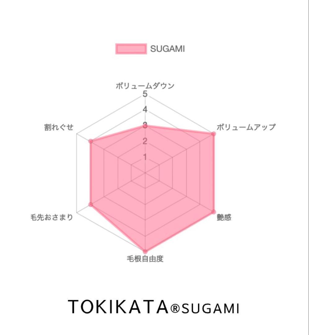 【美品】トキカタ SUGAMI メガネハンドル scissors street